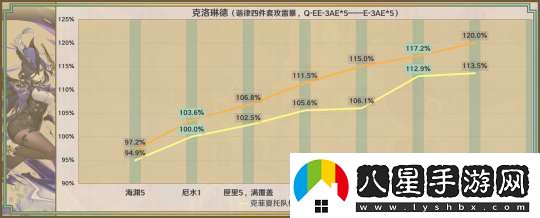 【原神】星鷲赤羽/厄水之禍/乘浪的回旋/綴花之翎數(shù)據(jù)參考