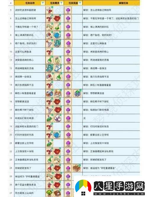 天天農(nóng)場電影盛會第三階段主線任務完美攻略速遞