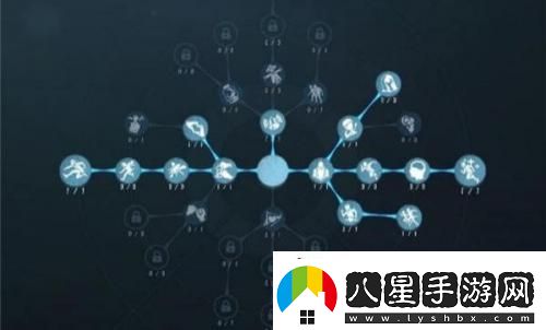 第五人格法羅女士天賦加點(diǎn)攻略