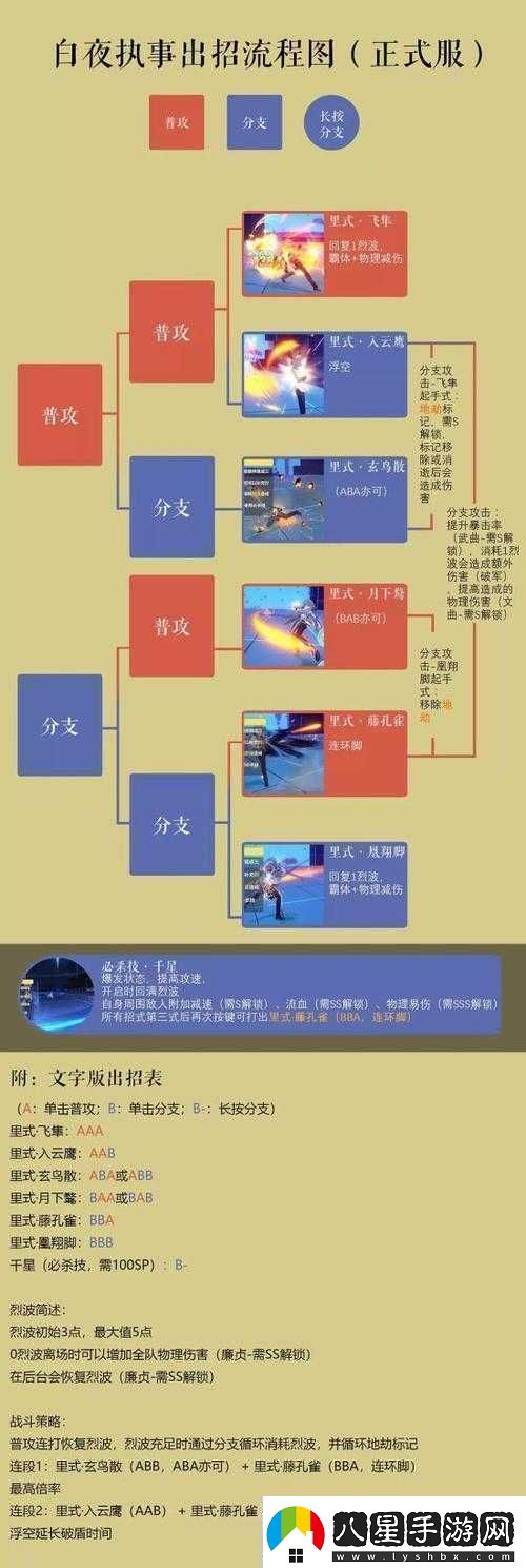 2020最新白夜執(zhí)事玩法技巧連招教學(xué)