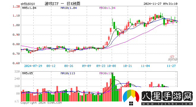 娓告垙ETF寮€鐩樹(shù)笅*戯紝閲嶄粨鑲″鏁拌蛋浣庯紝甯?jìng)鍦洪鍚戝浣曞Q