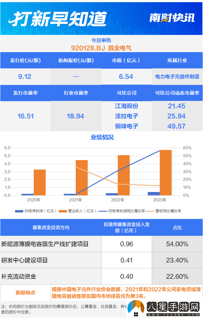 海康系參股芯片設(shè)計(jì)企業(yè)聯(lián)蕓科技、勝業(yè)電氣今日申購