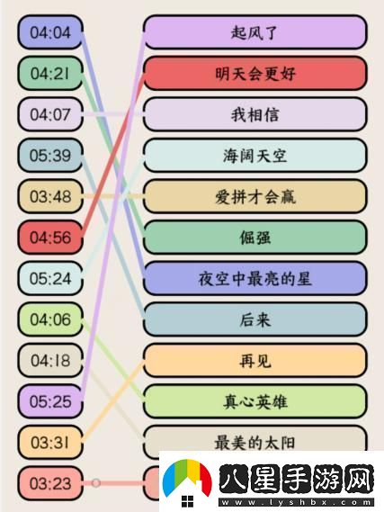 就我眼神好高考熱歌連出高考大合唱歌名通關(guān)攻略稀有材料掉落分享