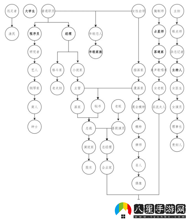 溫泉物語(yǔ)都有哪些顧客