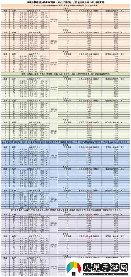 三國(guó)志戰(zhàn)略版尋高級(jí)地攻略秘籍