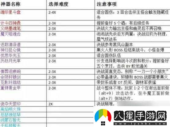 夢(mèng)幻西游新區(qū)日宮攻略