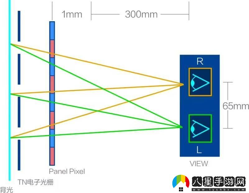 騰訊英特爾聯(lián)手發(fā)布裸眼3D游戲掌機3D