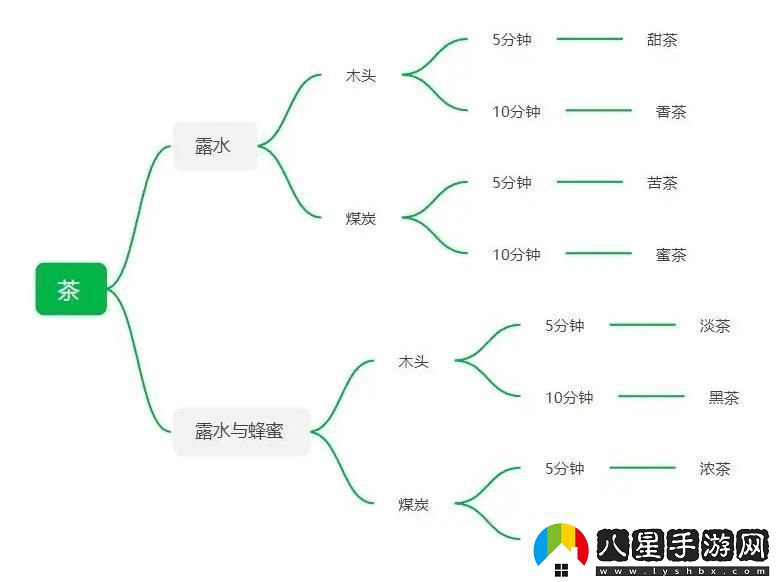 艾人的長夜煮茶配方