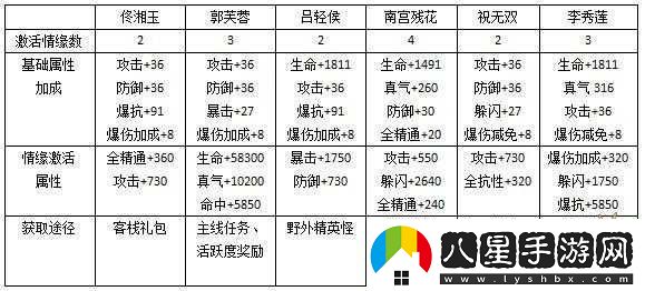 武林外傳電影手游新手極速升級(jí)攻略