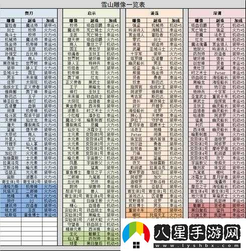 不思議迷宮阿努比斯雕像最佳選擇探討