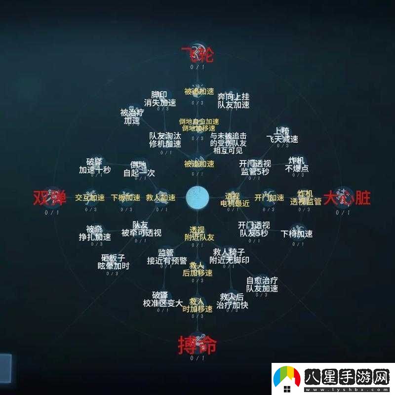 第五人格先知限制天賦加點(diǎn)攻略