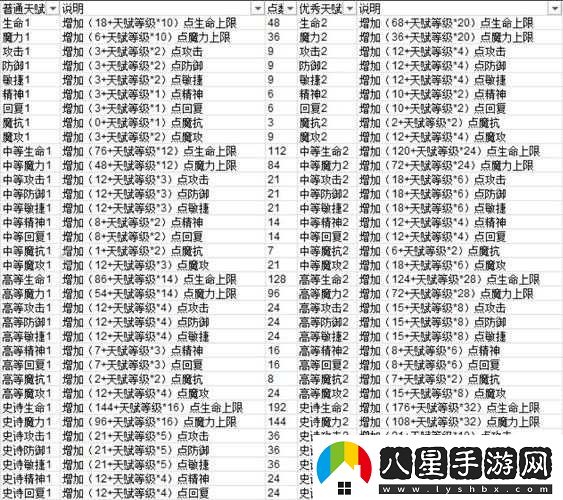 魔力寶貝手游格斗士技能與寵物加點全方位解析大全