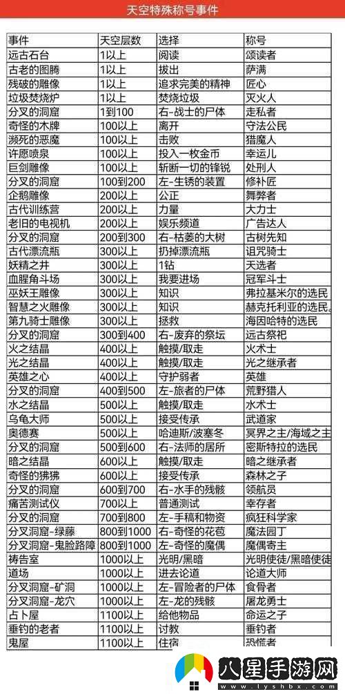 不思議迷宮東方神龕提交物品與獎勵一覽