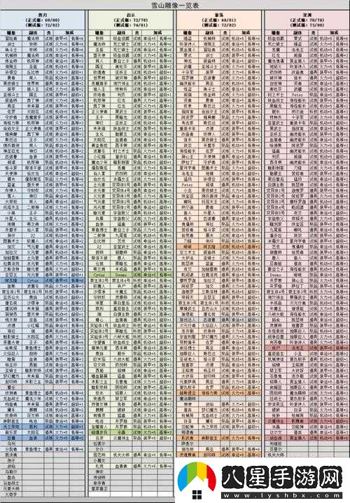 不思議迷宮白棋主教活動(dòng)副本岡布奧詳細(xì)介紹一覽