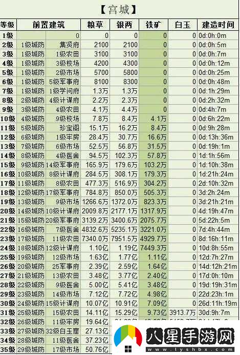 三國(guó)群英傳霸王之業(yè)攻打城池實(shí)用攻略技巧指南