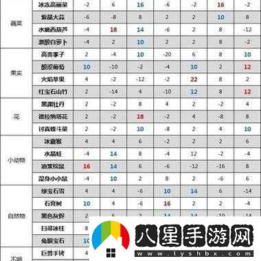 異度之刃2開局大兵快速刷兵升級(jí)技巧