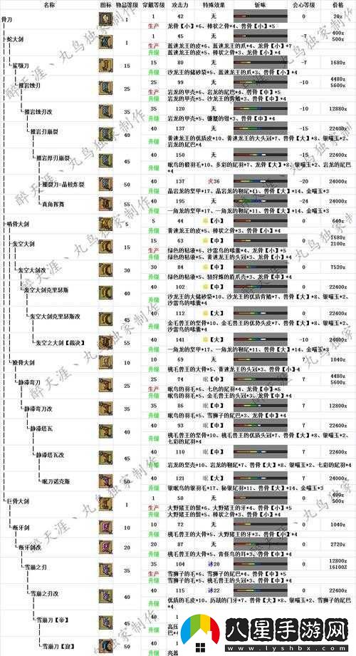 怪物獵人世界熔山龍大劍II圖鑒及屬性素材詳解