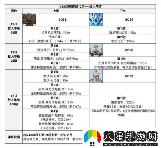 另一個(gè)伊甸拉托爾異境超強(qiáng)陣容推薦攻略秘籍大揭秘