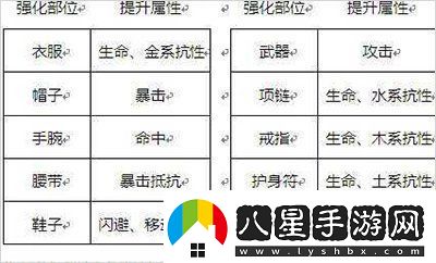 劍俠世界3新手裝備怎么獲取