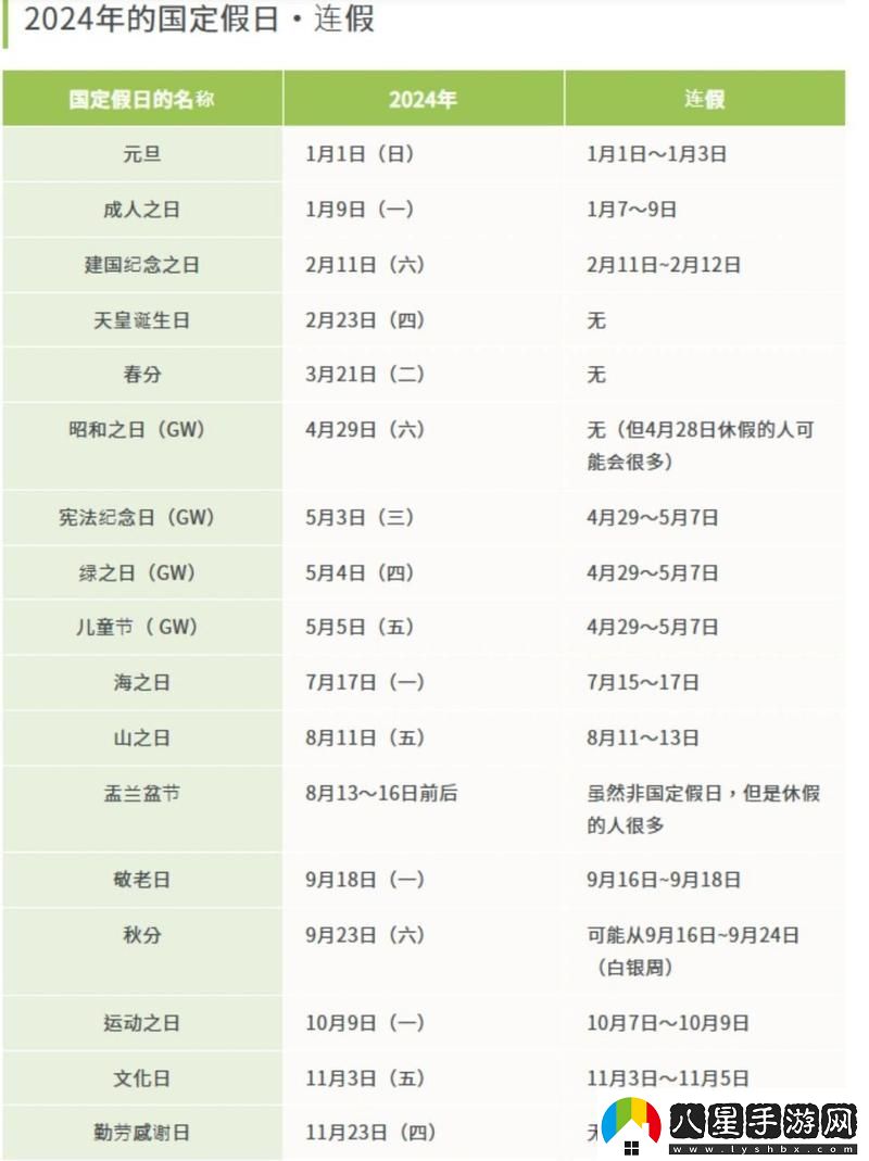 日本2024年免費三色電費