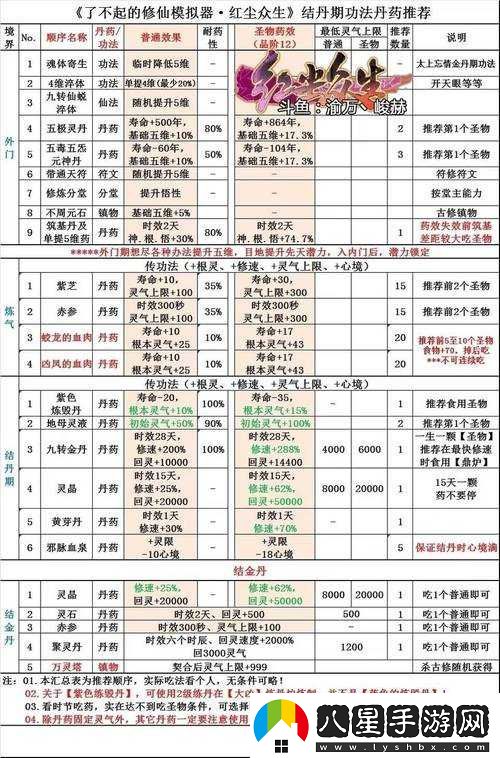 了不起的修仙模擬器棉花獲取方法與位置詳解