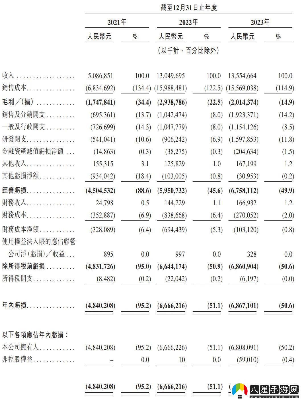 哪吒汽車CEO張勇離職上市之路坎坷360投資前景堪憂