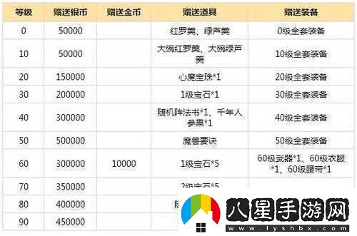 夢幻西游無雙版六一兒童節(jié)專屬禮包內(nèi)容詳情及福利全面解析