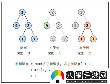 求二叉樹深度