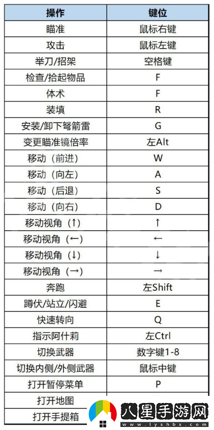 生化危機(jī)4重制版游戲怎么操作