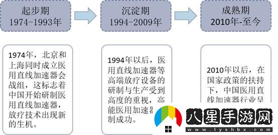 加速狂潮