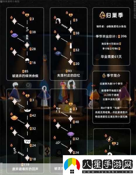 光遇光遇禁閣任務(wù)先祖位置地點在哪