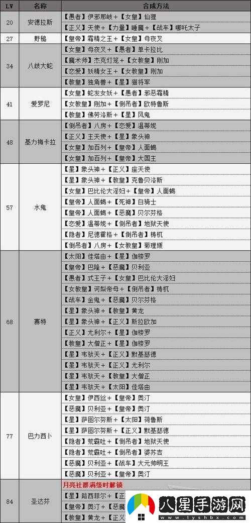 女神異聞錄4深度攻略