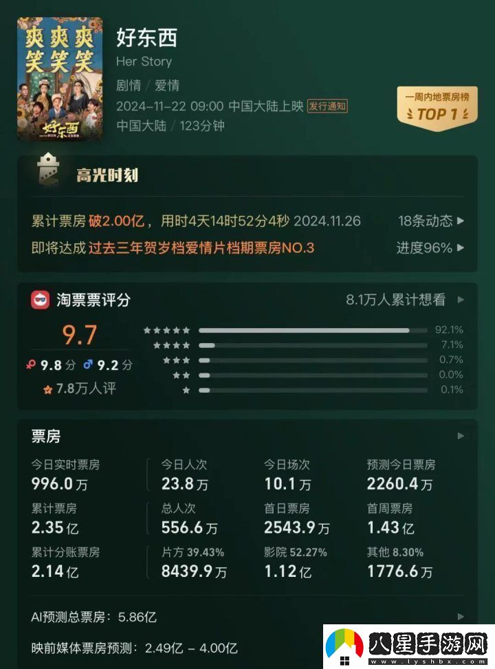 2024年400億票房下國(guó)產(chǎn)黑馬新制勝“三板斧”