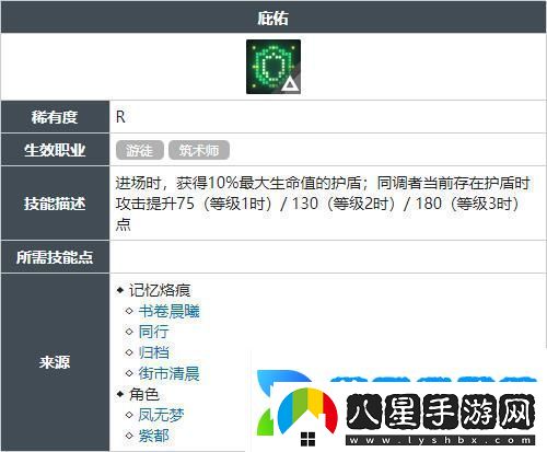 白荊回廊庇佑技能獲得方法