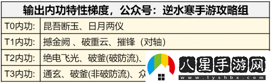 逆水寒手游1.3.2內功特性