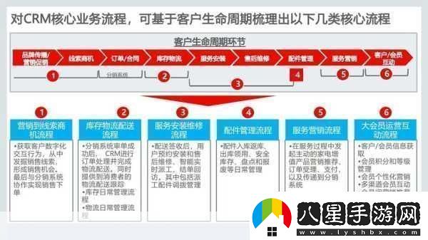 成免費(fèi)crm每天提升客戶關(guān)系管理的秘訣與技巧