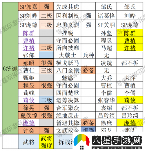 深度解析拼戰(zhàn)三國(guó)志全面武將強(qiáng)化策略與實(shí)戰(zhàn)攻略