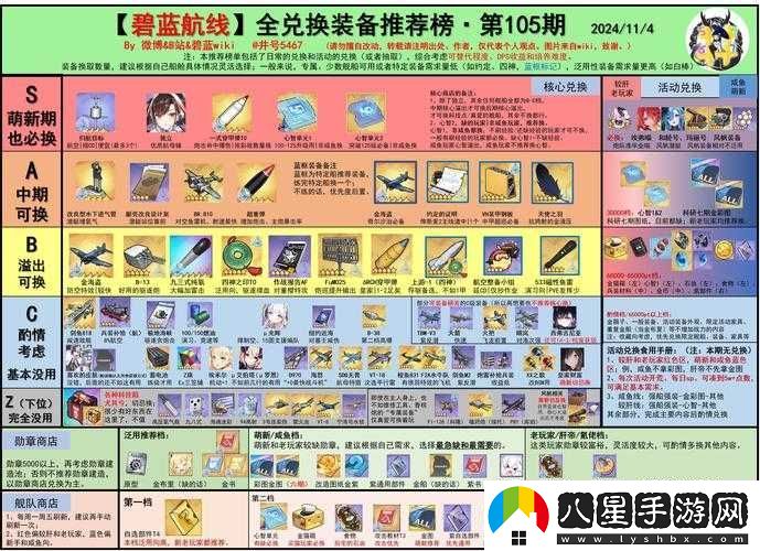 碧藍(lán)航線?？罩韽?fù)刻活動(dòng)全面解析與高效資源管理策略指南