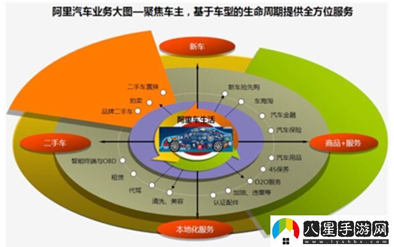 阿里巴巴汽車事業(yè)部P10