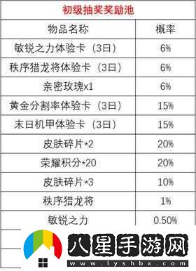 王者榮耀英雄寶箱抽取攻略