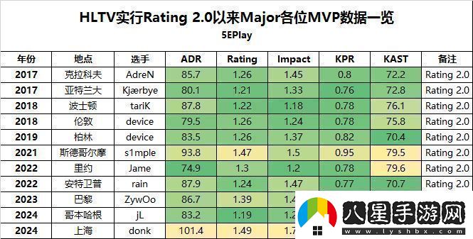 少年英雄劍指蒼穹——donk今年打破或追平的記錄一覽