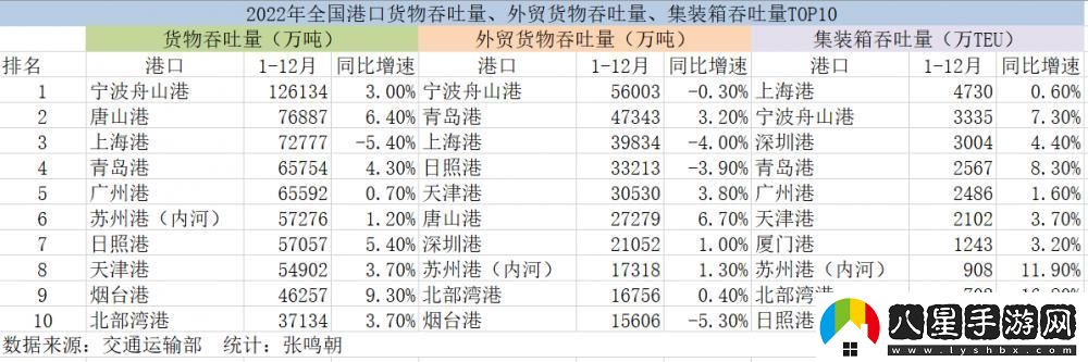 槽貨物量