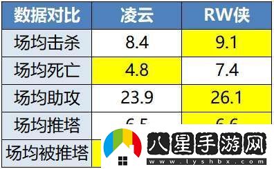 RW俠迎戰(zhàn)凌云