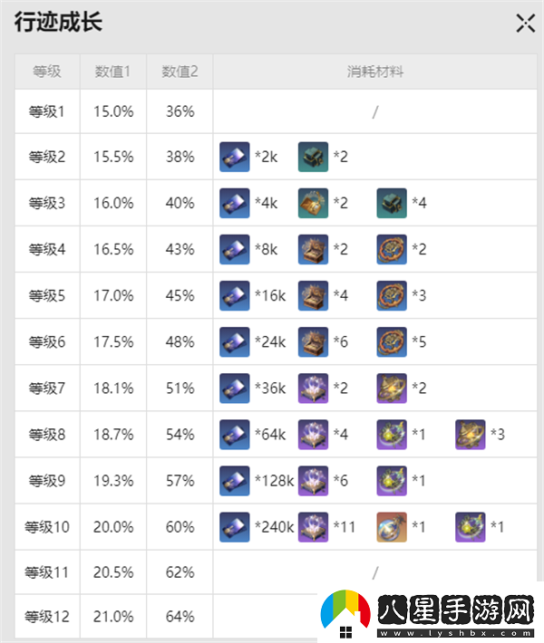 崩壞星穹鐵道寒鴉突破材料是什么