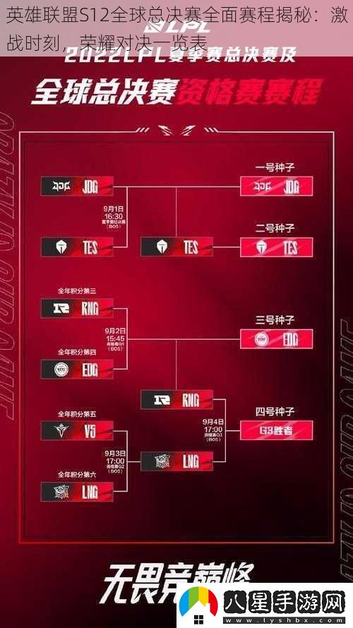 英雄聯(lián)盟S12全球總決賽全面賽程揭秘