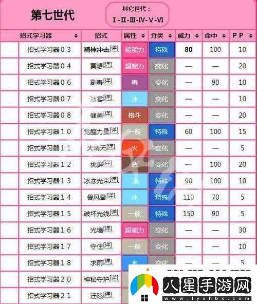 精靈寶可夢GO深入解析三合一磁怪技能特性與資質評價