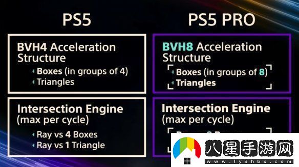 索尼證實(shí)PS5