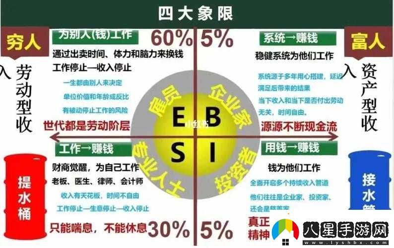 brotato企業(yè)家成功秘訣