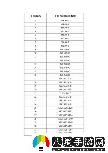 192.168.亂燉之路