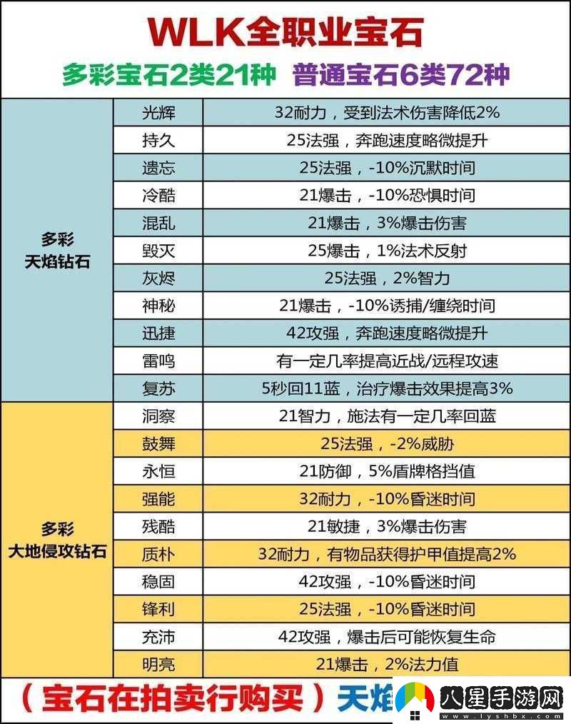 魔獸世界懷舊服WLK滅火練習(xí)任務(wù)攻略